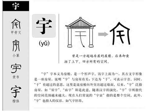 宇字五行|宇字的五行属性是什么